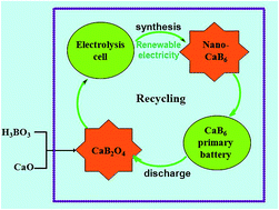 electrolytic calcium