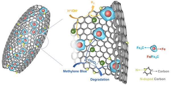 Thermoelectrochemical coupling